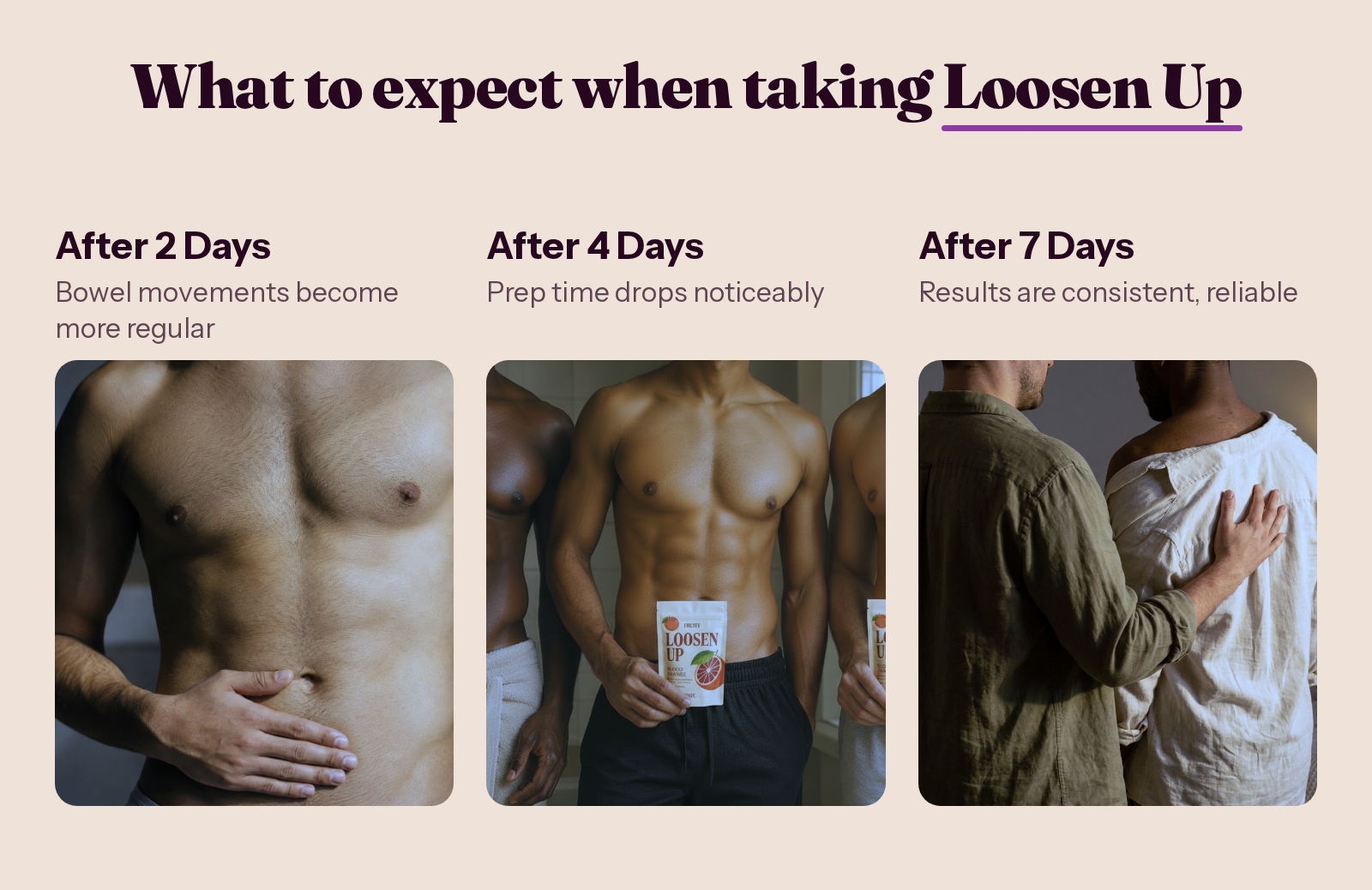 What to expect after 2, 4 and 7 days